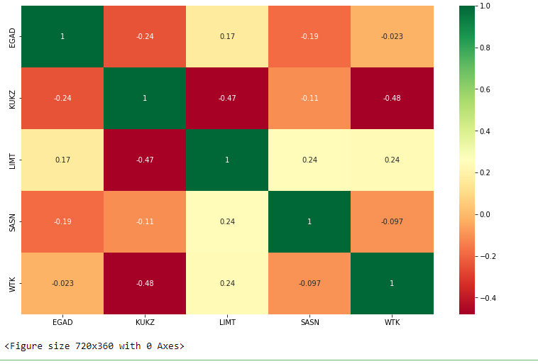 Jupyter Project for Time Series Data